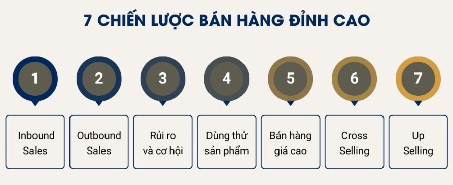 7 chiến lược bán hàng đỉnh cao