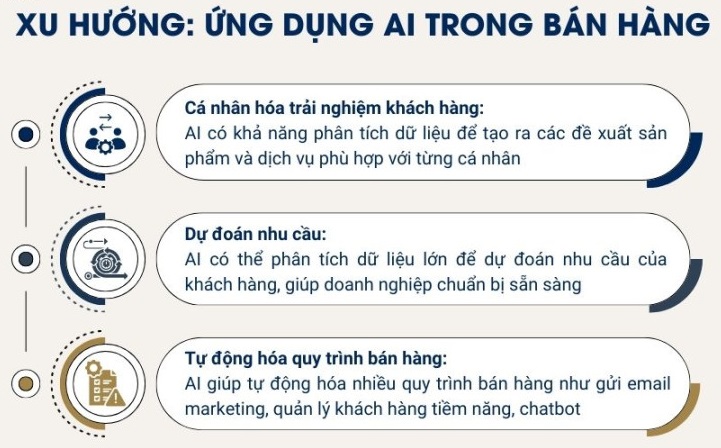 Ứng dụng AI trong bán hàng