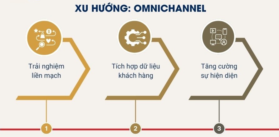 Omnichannel