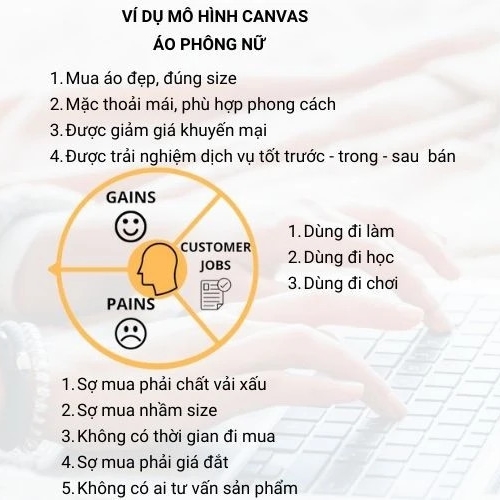 ứng dụng mô hình canvas