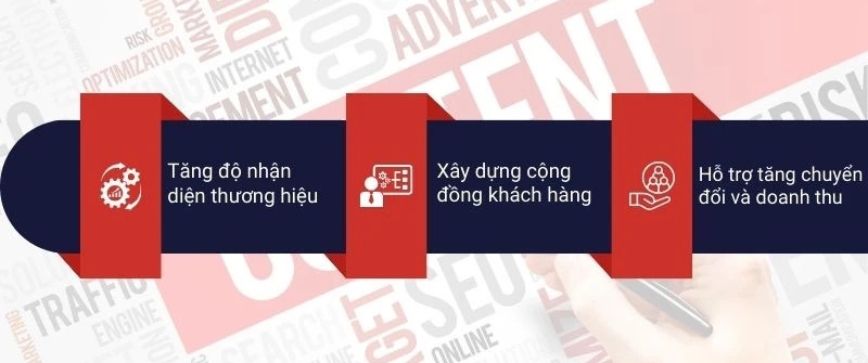 mục tiêu content marketing