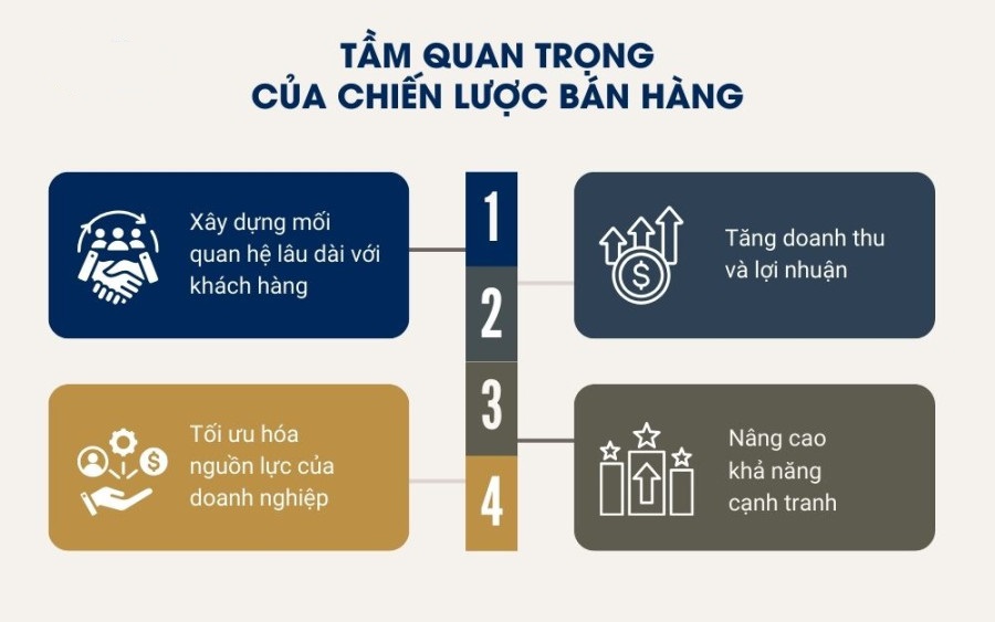 tầm quan trọng của chiến lược bán hàng