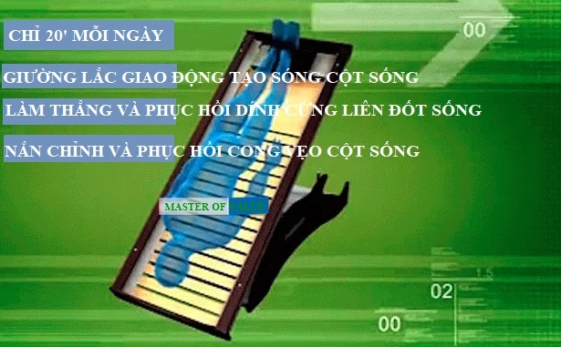 PHƯƠNG PHÁP TÁC ĐỘNG CỘT SỐNG